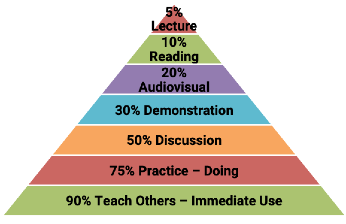 Player & Coach Development - MOTI Sports